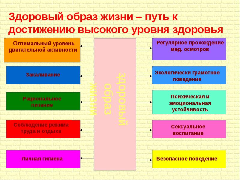 Оптимальный уровень здоровья