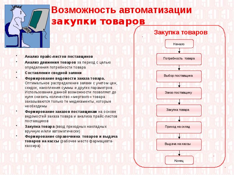 Презентация на тему информационные технологии в фармации