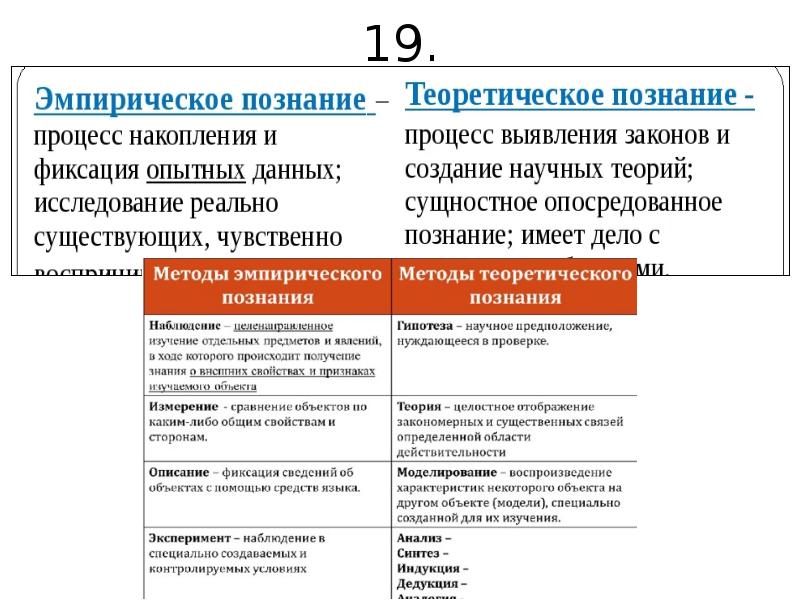 Познание и реальность философия. Истина это соответствие полученного знания действительности. 25 Задание теория.