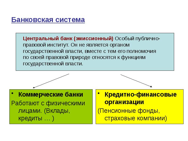 Повторение экономика 8 класс презентация