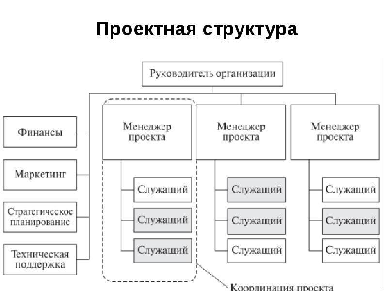 Схема проекта пример - 81 фото