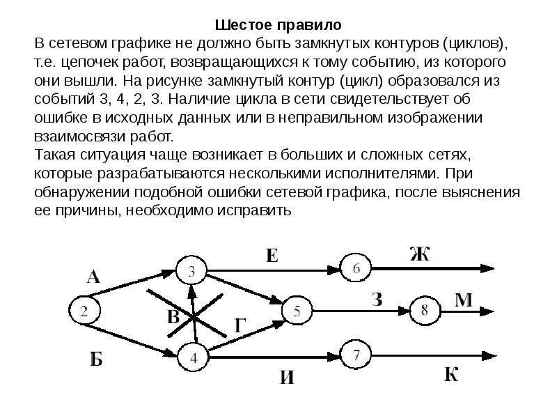 Замкнутый контур. Сетевые графики. Замкнутый контур на сетевом графике. Сетевой график аптеки. Замкнутый и разомкнутый контур.