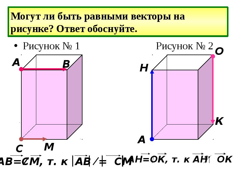 Будут ли различаться рисунки детей обоснуйте ответ