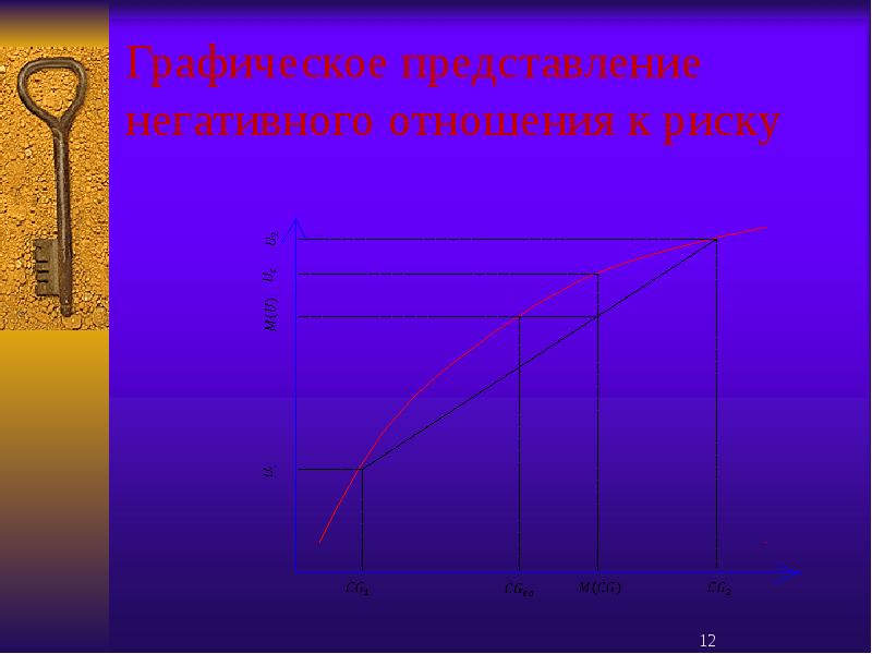 Графическое представление материала. Графическое представление рисков. Графическое представление профессии. Графическое представление дней жизнь. Отрицательное отношение к риску.