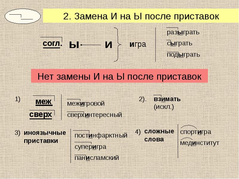 Орфограммы в существительных 6 класс презентация