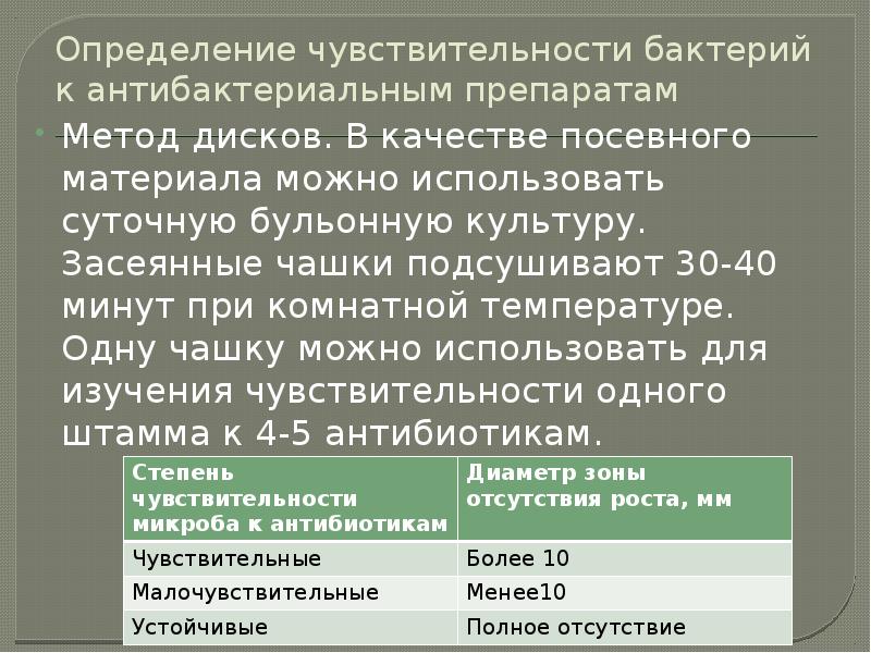 Определение чувствительности бактерий к антибактериальным препаратам презентация