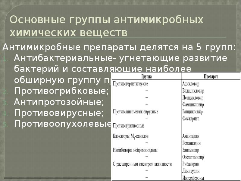 Определение чувствительности бактерий к антибактериальным препаратам презентация