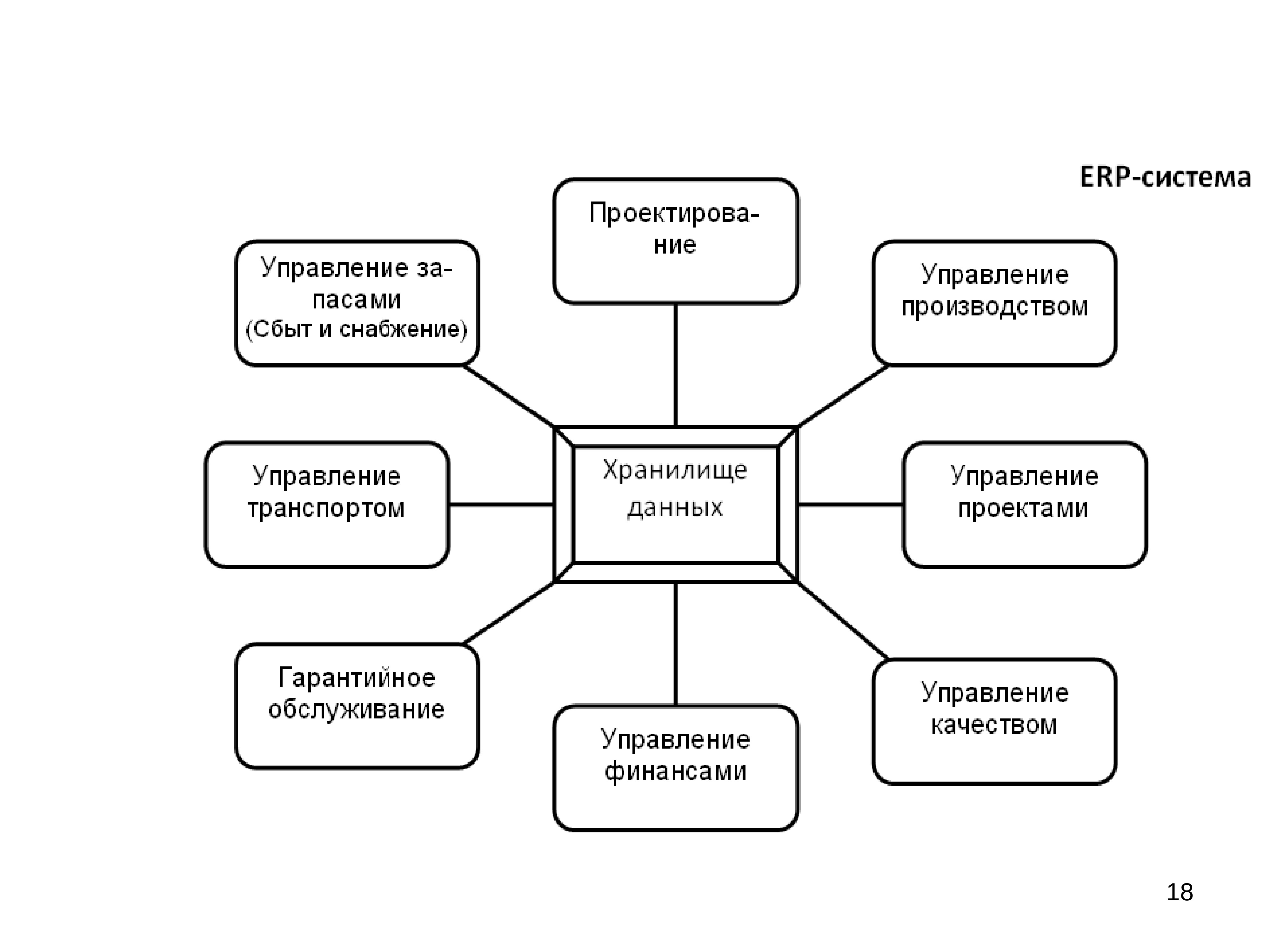 Технология профессиональной деятельности. Информационные технологии в профессиональной деятельности таблица. Информационные технологии в профессиональной деятельности схема. Схемы в деятельностей ИТ В деятельности. Современные инновационные технологии в бухгалтерском учете.