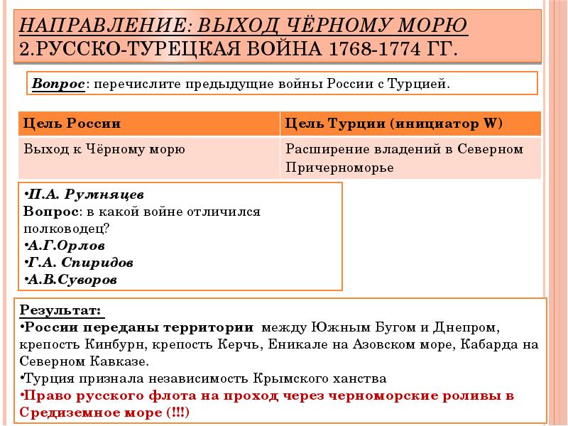 Русско грузинские отношения георгиевский трактат презентация