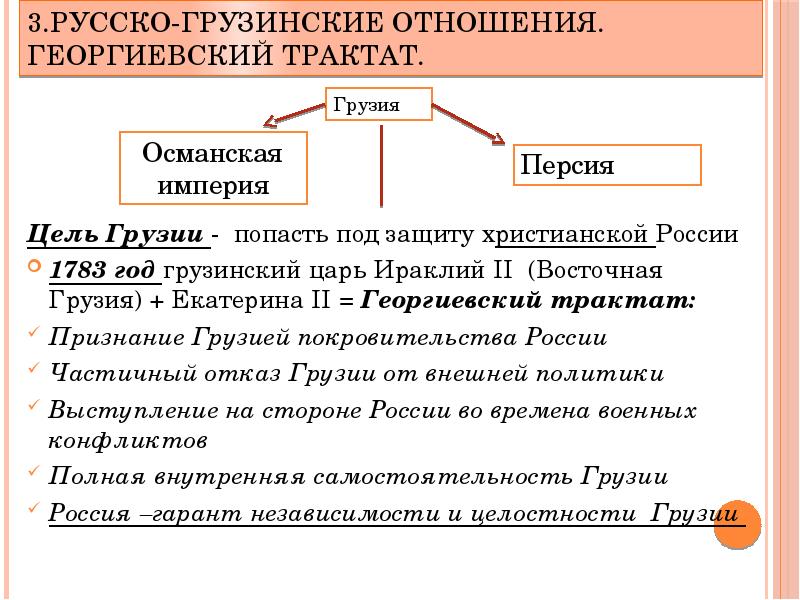 Русско грузинские отношения георгиевский трактат презентация