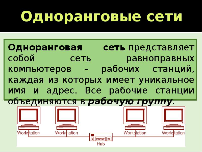 Одноранговая сеть схема