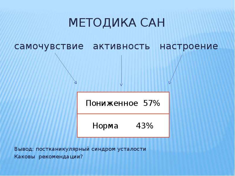 Методика Сан. Методика настроение вывод. Вывод о настроении. Вывод по методике Сан.