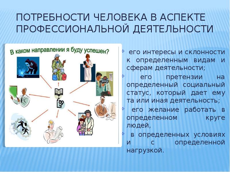 Потребности деятельности человека. Потребности человека. Потребности человека и его деятельность. Потребности человека в 21 веке. Реальные потребности человека.