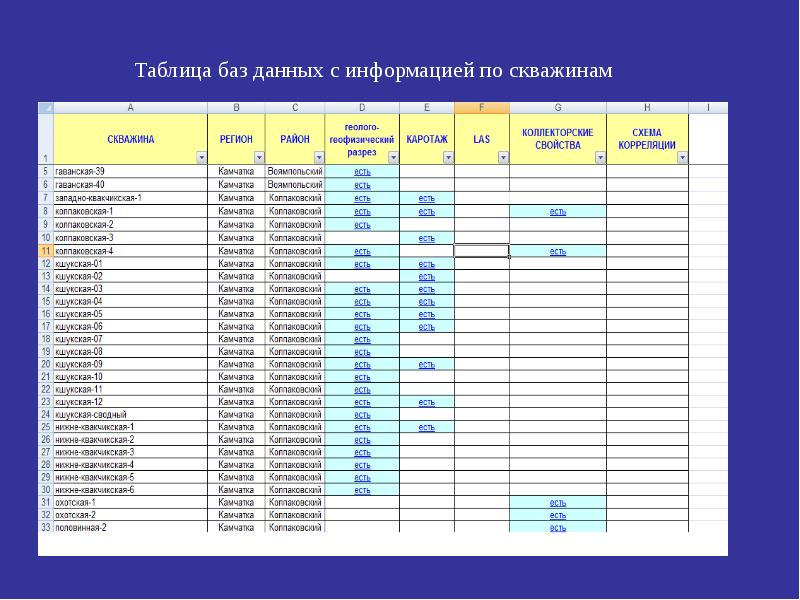 Назначение базы данных. Таблица базы данных. Таблица база данных Назначение БД. Таблицы в базах данных предназначены. Создать базу данных по автотранспорту образец.