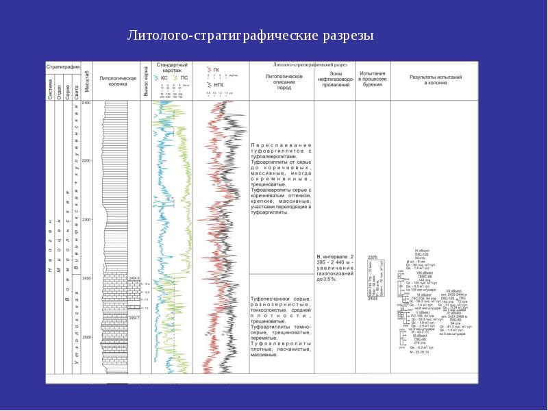 Региональные стратиграфические схемы триасовых и юрских отложений западной сибири