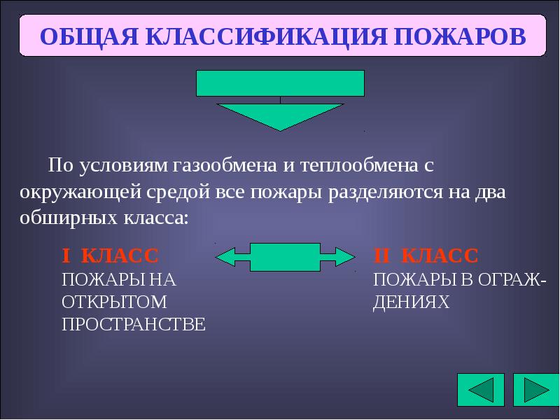 Теплообменом с окружающей средой пренебречь. Классификация пожаров по условиям газообмена с окружающей средой. Классификация пожаров по условиям теплообмена. Классификация пожаров по газообмену и теплообмену. Классификация пожаров по условиям массо и теплообмена.