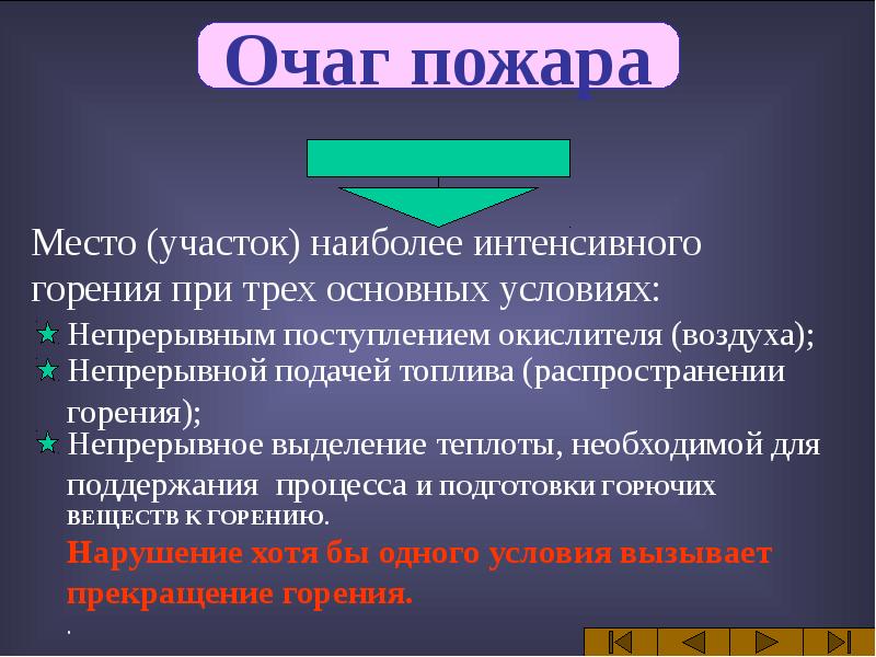 Способы прекращения горения. Основные принципы прекращения горения. Условия необходимые для прекращения горения. Условия, необходимые для возникновения и прекращения горения.. Условия прекращения горения на пожаре.