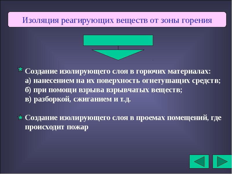 Схема прекращения горения