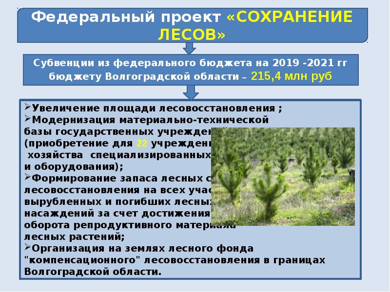 Паспорт федерального проекта сохранение уникальных водных объектов