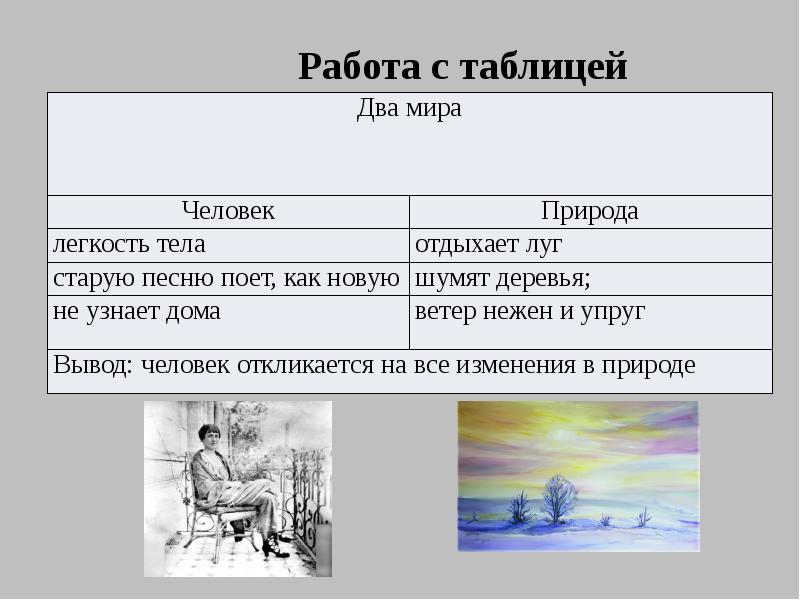 Анна ахматова презентация 6 класс перед весной бывают дни такие