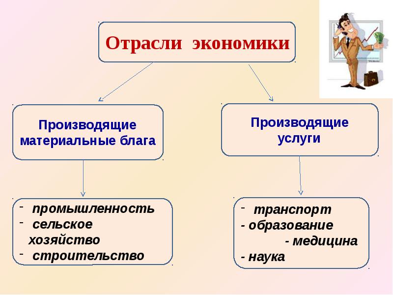 Презентация по теме производство основа экономики 8 класс