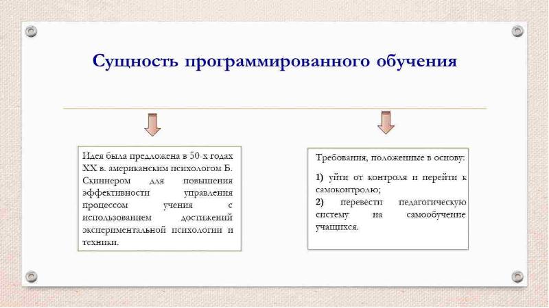 Виды обучения их характеристика презентация