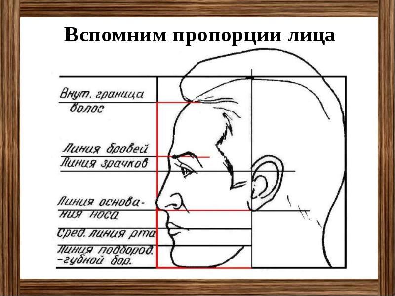 Обобщающий урок изо 6 класс презентация