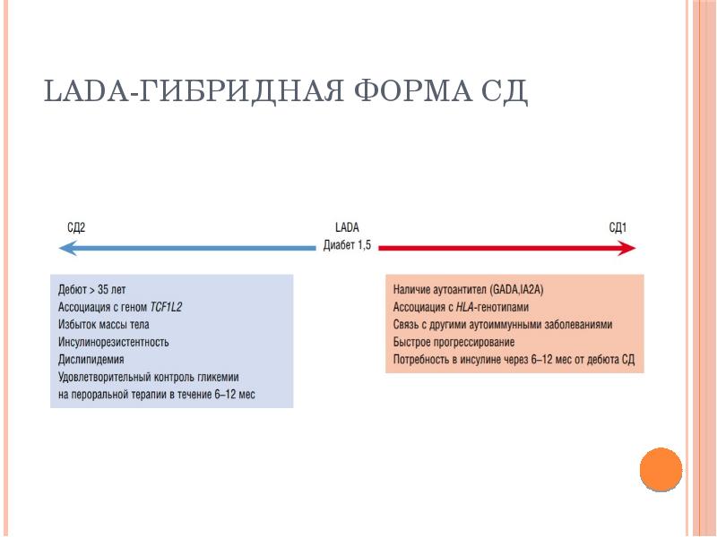 Lada диабет что это