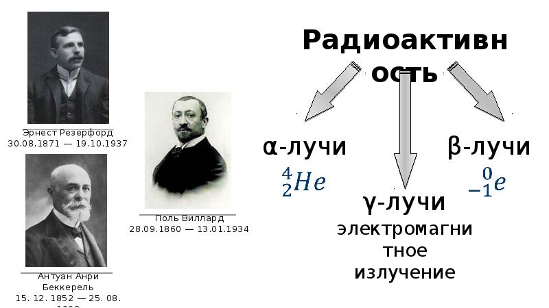 Презентация радиоактивность как свидетельство сложного строения атома схема опыта резерфорда 9 класс