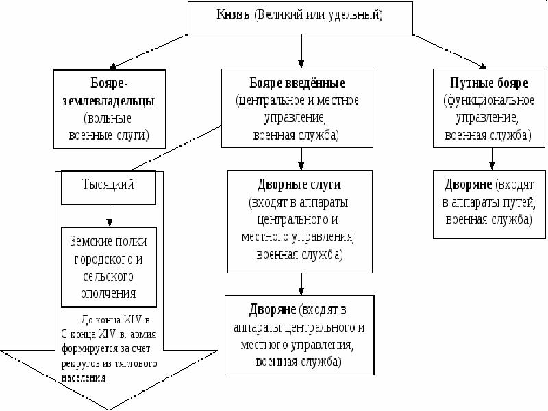 Государь всея руси таблица