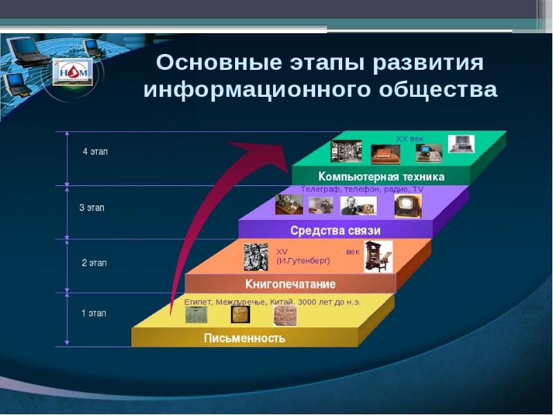 Окинавская хартия глобального информационного общества презентация