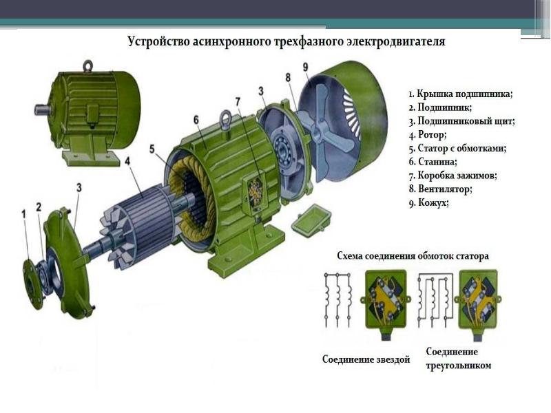 Асинхронный двигатель презентация