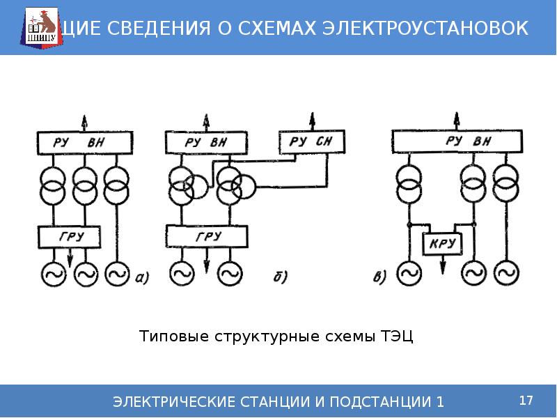 Основные требования к главным схемам электроустановок