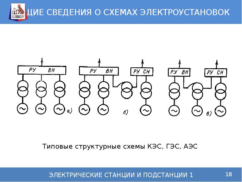 Структурные схемы электрических станций и подстанций