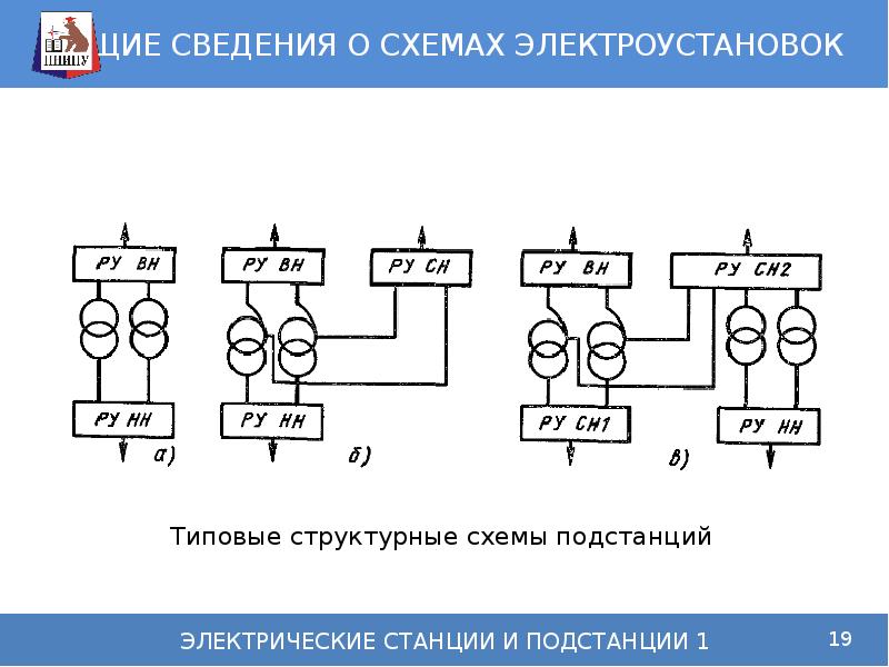 Схемы электрические общие