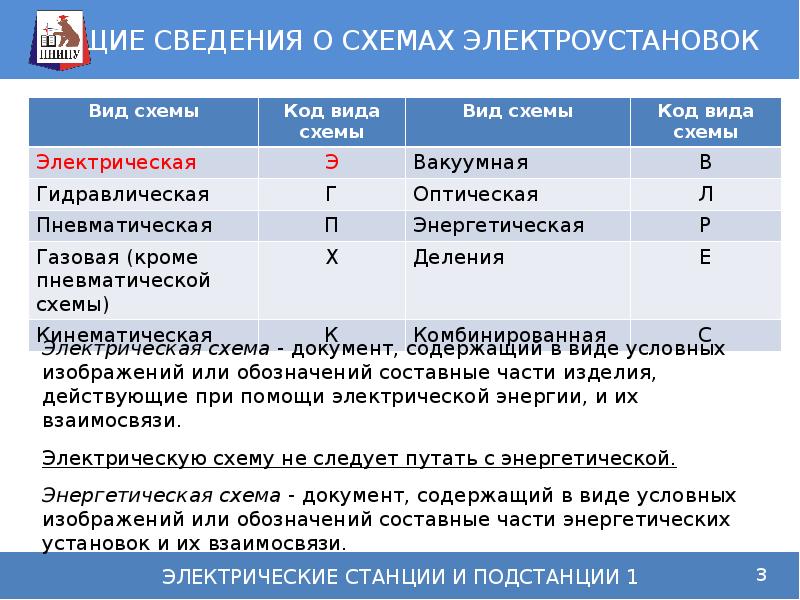 Общие сведения о схемах электроустановок