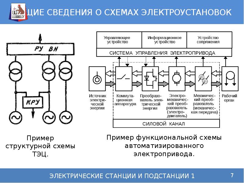 Тип электрических схем