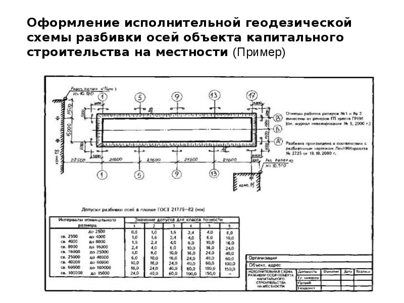 План разбивки осей здания