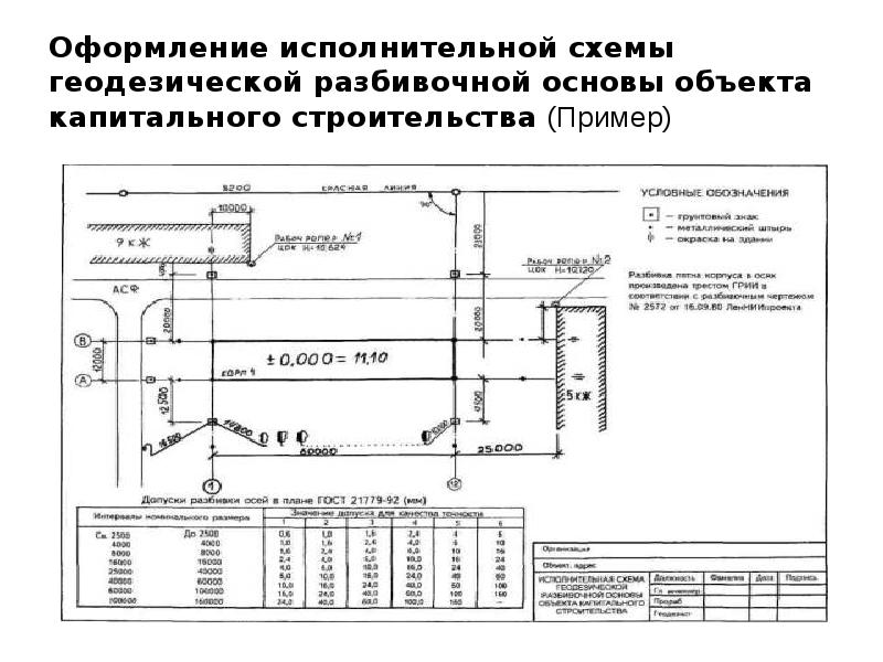 Как оформить исполнительную схему