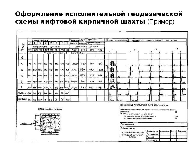 Оформление исполнительной геодезической схемы лифтовой кирпичной шахты (Пример)