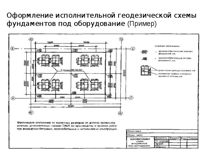 Презентация исполнительная документация в строительстве