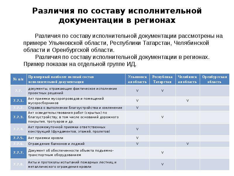 Порядок ведения исполнительной