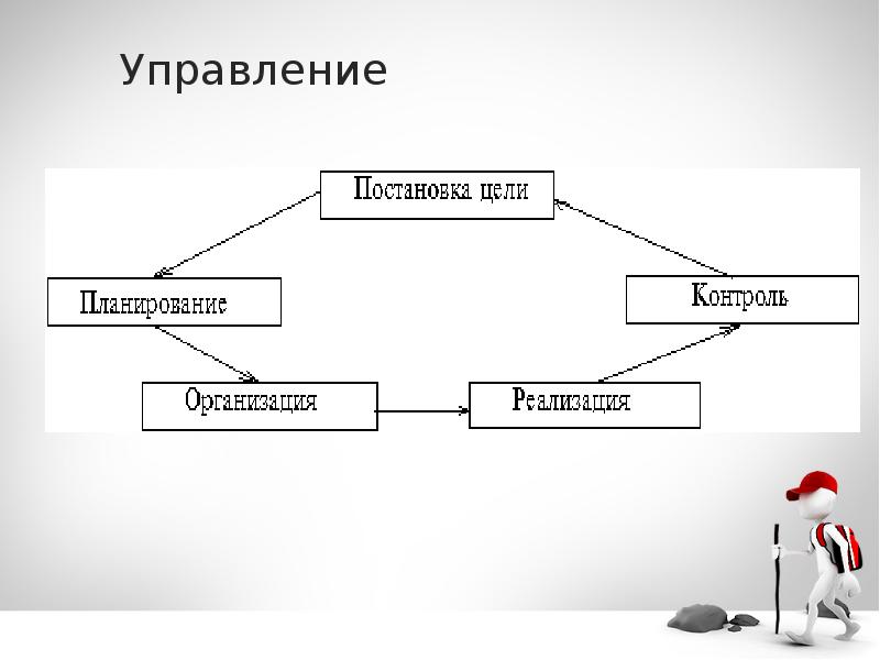 Управление предприятием презентация