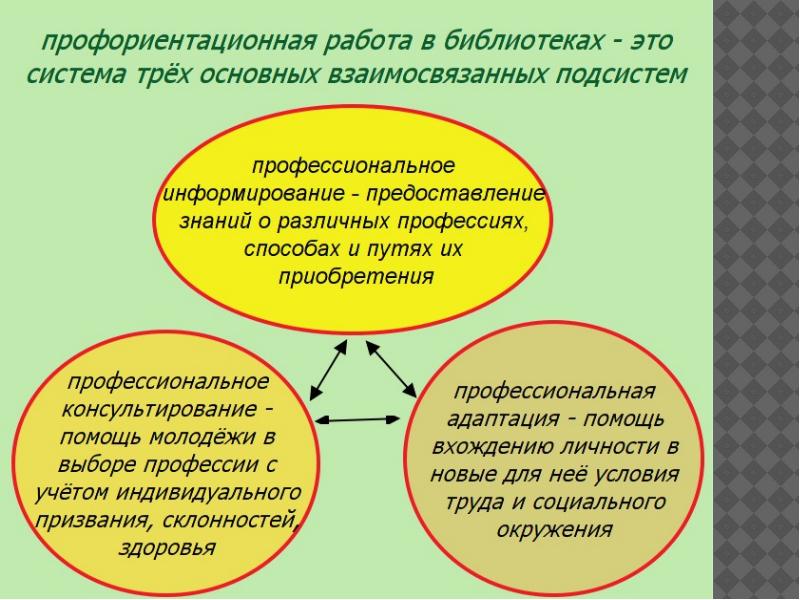 План мероприятий по профориентации в библиотеке