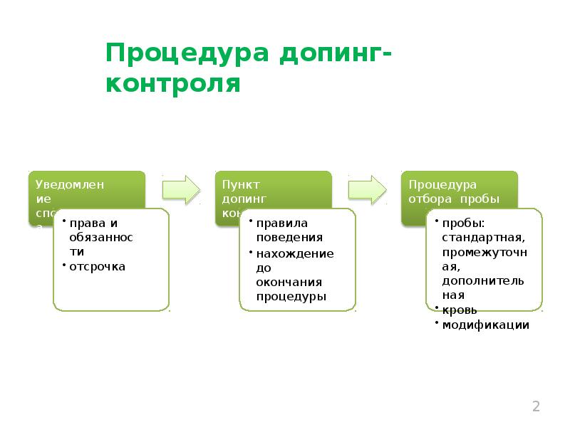 Прохождение допинг контроля