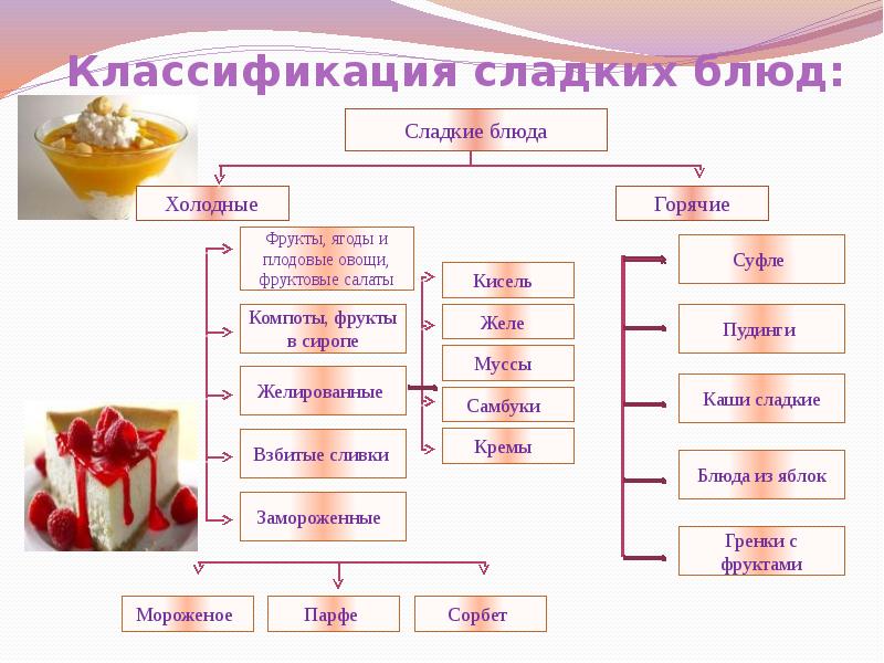 Схема классификация кремов