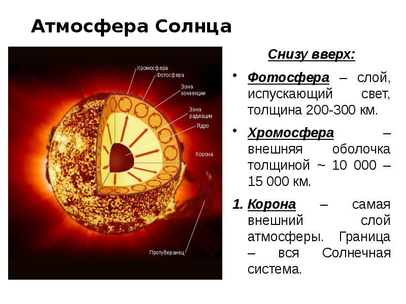 Атмосфера солнца рисунок