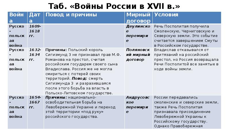 8 класс россия в системе международных отношений