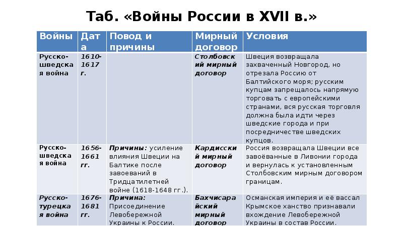 8 класс россия в системе международных отношений