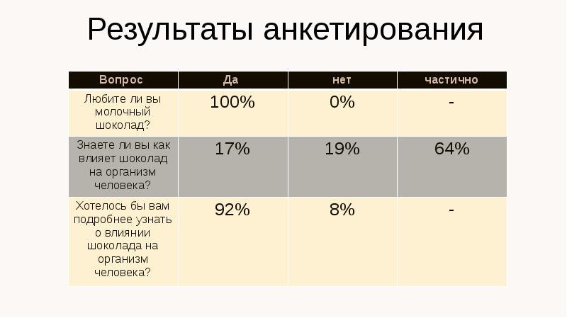 Влияние шоколада на организм человека презентация